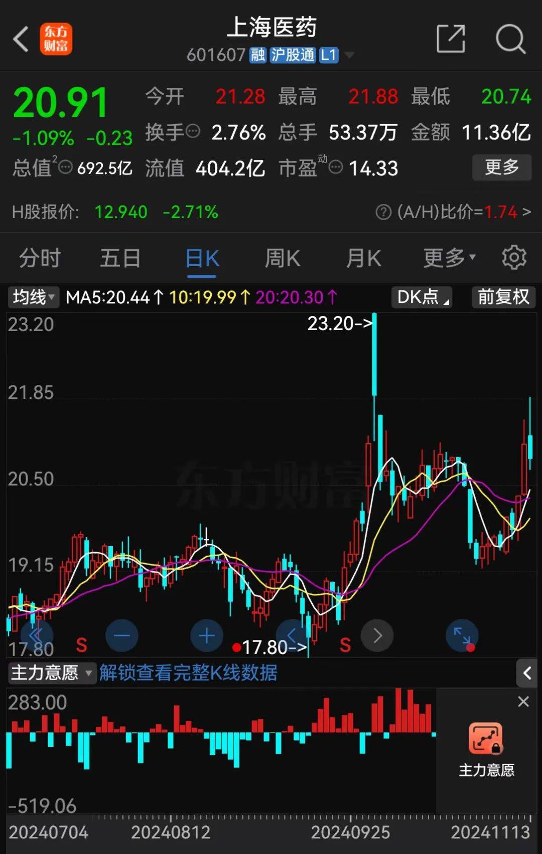 A股大利好<strong></p>
<p>新华银贵金属直播</strong>！险资放大招：举牌！举牌！