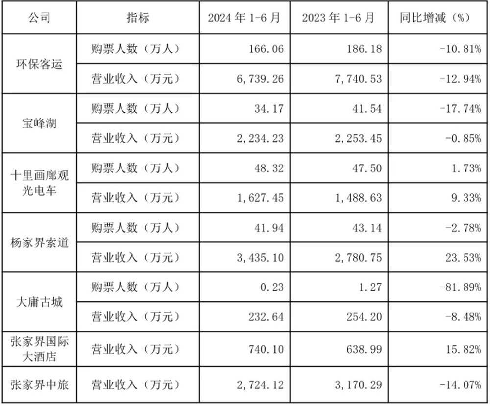 耗资20多亿的古城日均卖票不足20张<strong></p>
<p>新华银贵金属直播</strong>！湖南省委书记现场步行察看