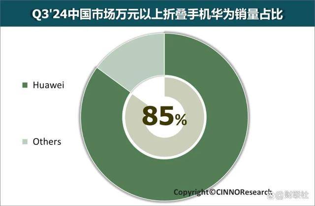 华为新品Mate X6预订秒破万、市场份额持续上升<strong></p>
<p>账户贵金属讲座简报</strong>，稳坐折叠屏手机霸主宝座
