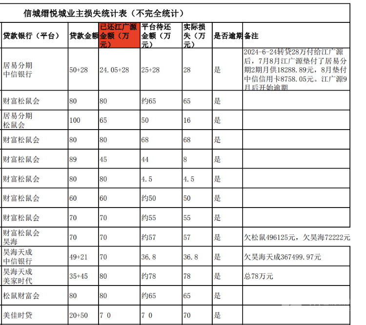 买房“免息垫首付”爆雷：深莞10余个楼盘卷入<strong></p>
<p>网易贵金属找代理</strong>，部分房源已被住建部门锁定