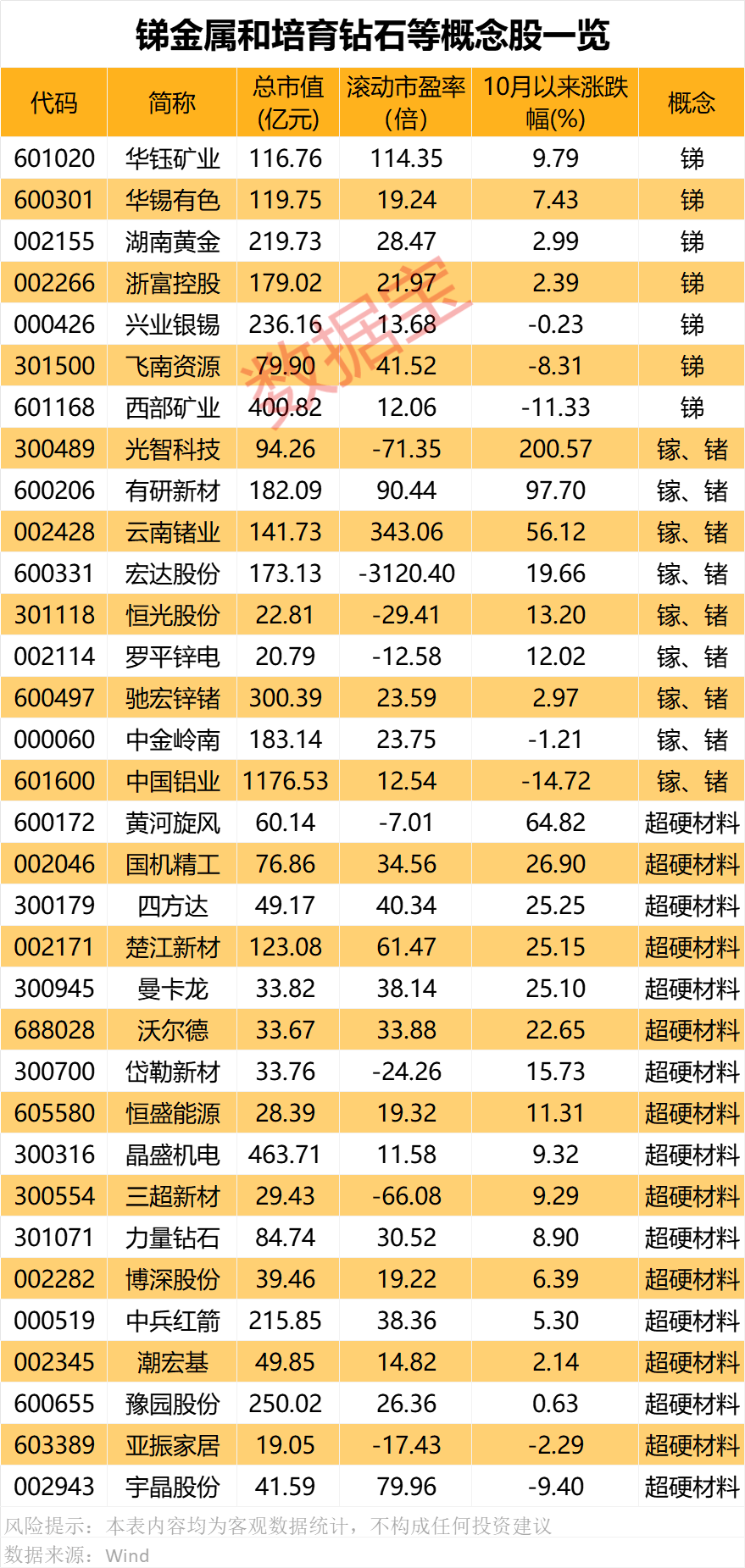 对美出口管制<strong></p>
<p>贵金属产品策略</strong>，谁家有镓、锗、锑？（附股）