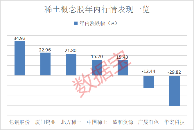 对美出口管制<strong></p>
<p>贵金属产品策略</strong>，谁家有镓、锗、锑？（附股）