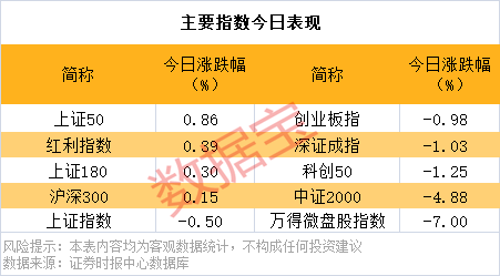 逆市批量创新高<strong></p>
<p>网易乐得销售贵金属</strong>，这类股也频获增持