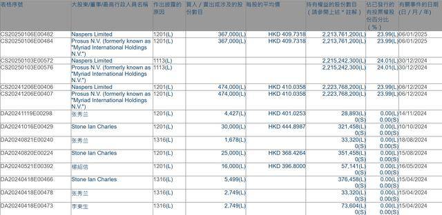 腾讯遭遇 “军工危机” 机构如何看待<strong></p>
<p>贵金属是不是货币</strong>？