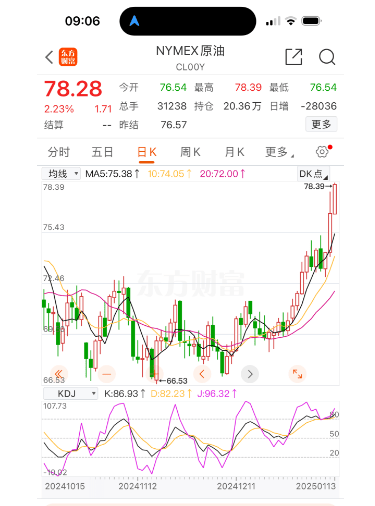 油价要大涨！春节前最后一次调整<strong></p>
<p>XRP网站</strong>，时间定了