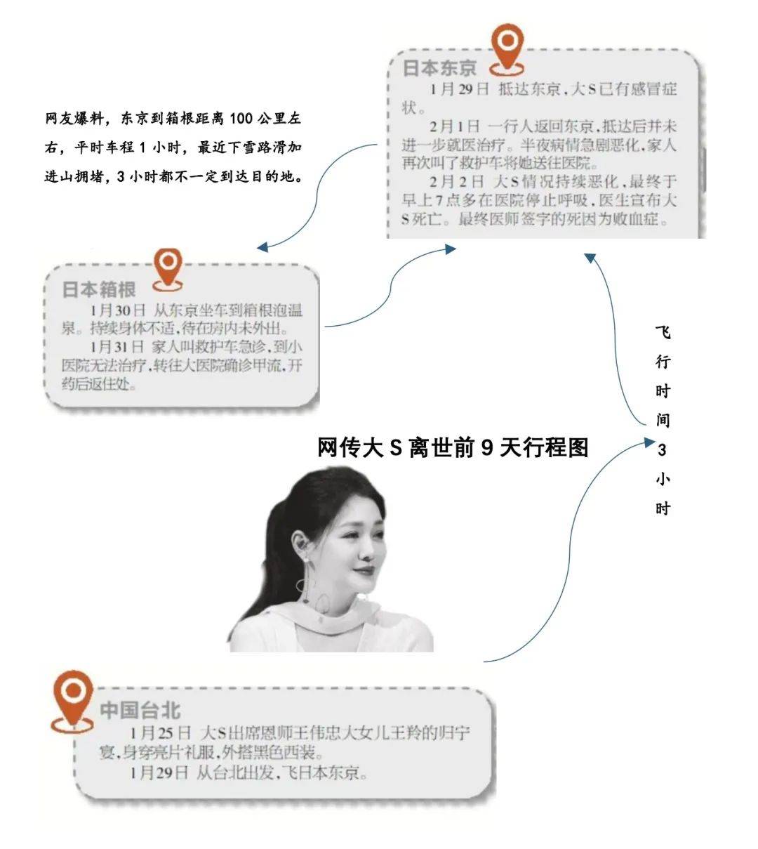 大S死因更正为败血症<strong></p>
<p>BCH网站</strong>！每2.8秒就有一个人因这病离世！千万不要拖