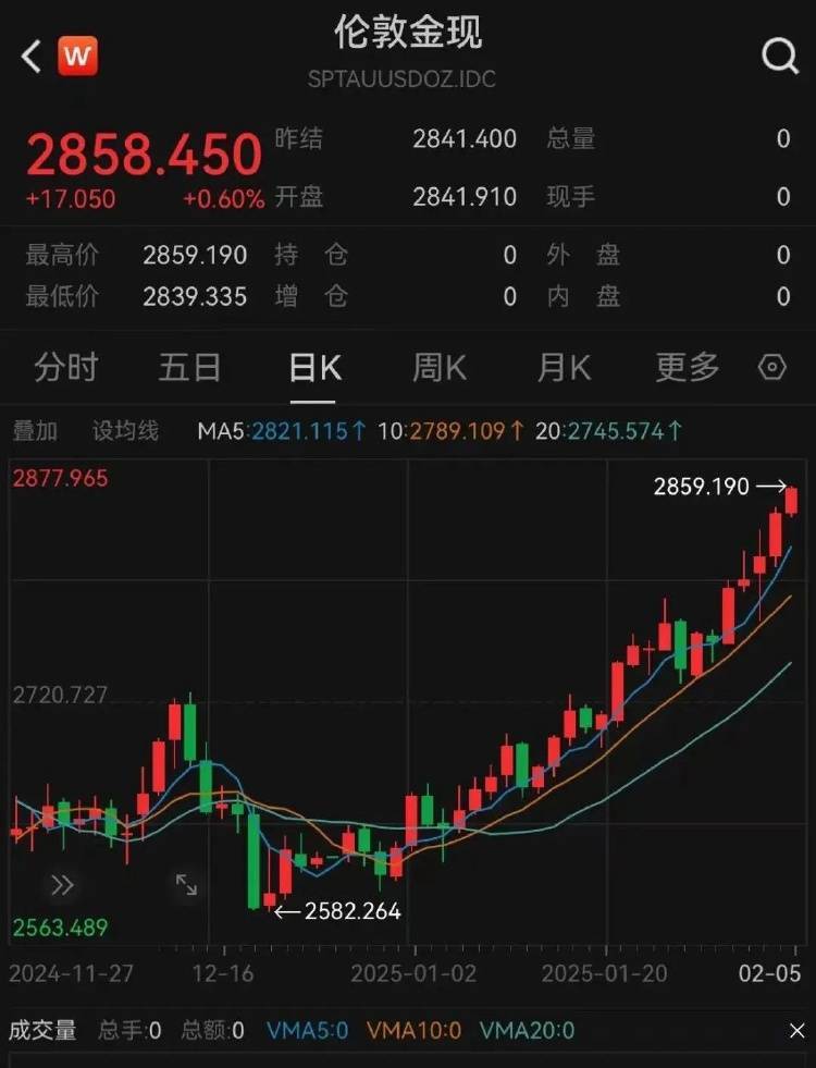 金价突破860元/克<strong></p>
<p>BCH网站</strong>，有人跨城买：排了好长的队，下手晚了就抢光