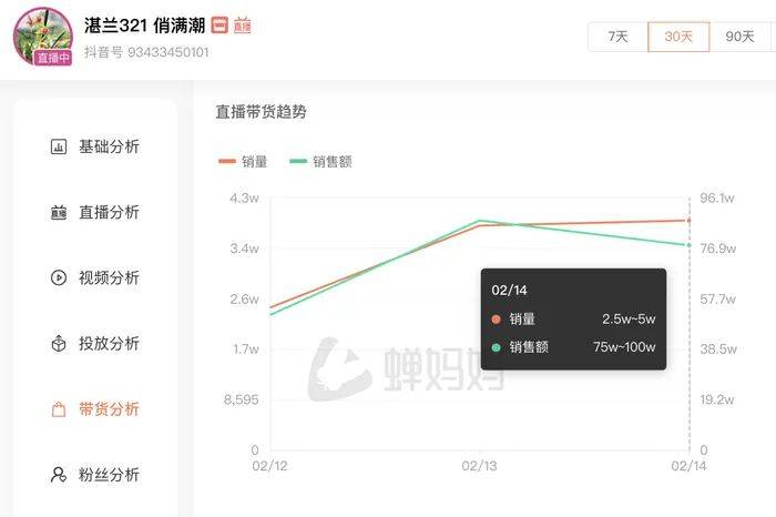 麻六记门店直播流量下滑<strong></p>
<p>莱特币网站</strong>，张兰团队又疑似换号“重生”