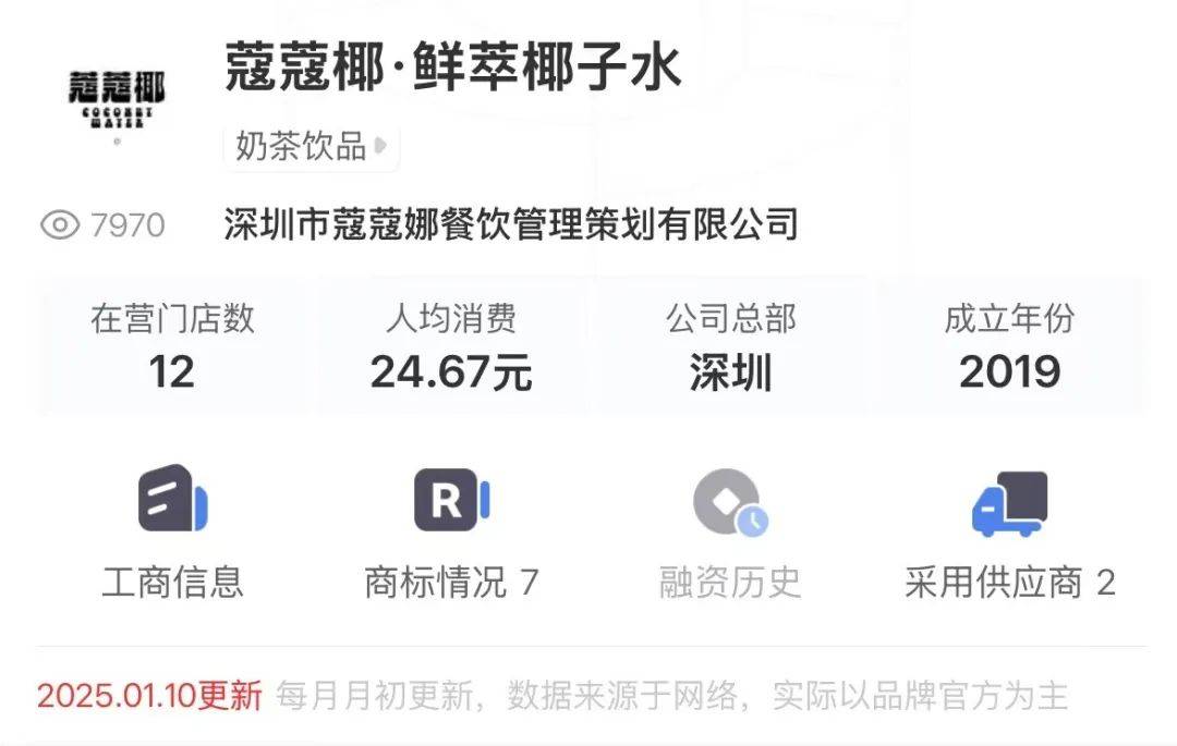 打着“配料表干净”旗号的椰子水<strong></p>
<p>莱特币网站</strong>，其实在偷偷往里猛加糖