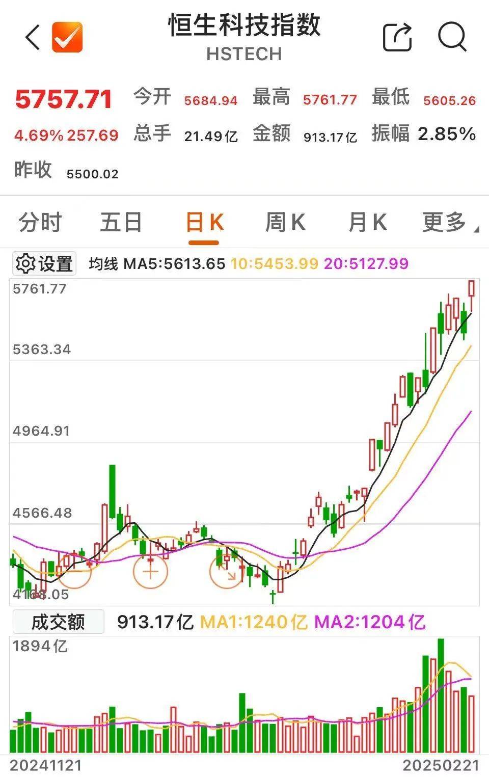 沸腾！601728、600050<strong></p>
<p>区块链挖矿网站</strong>，涨停