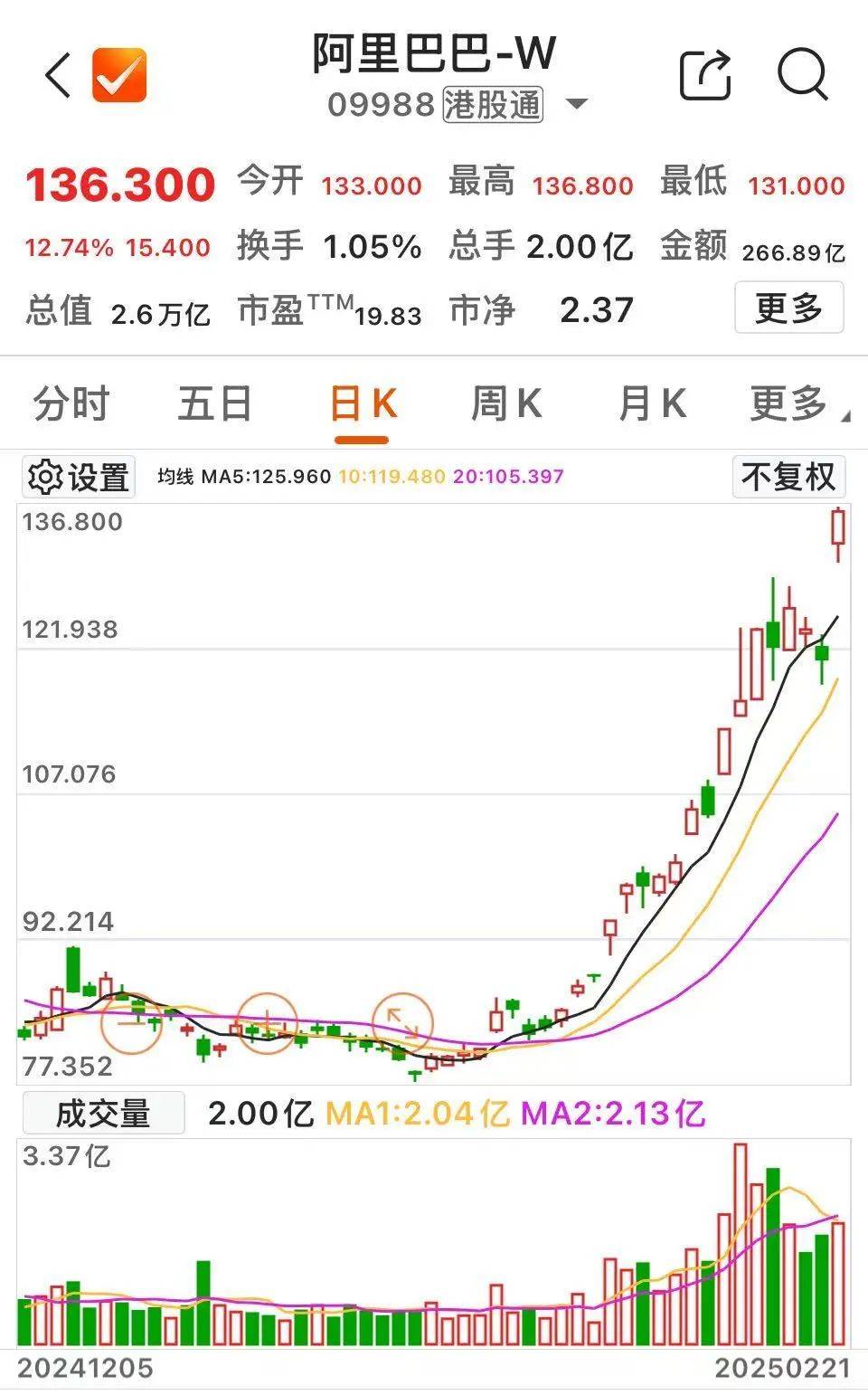 沸腾！601728、600050<strong></p>
<p>区块链挖矿网站</strong>，涨停