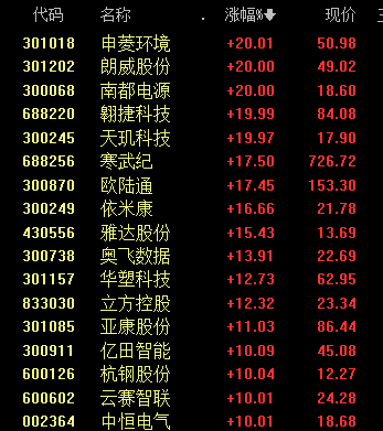 沸腾！601728、600050<strong></p>
<p>区块链挖矿网站</strong>，涨停