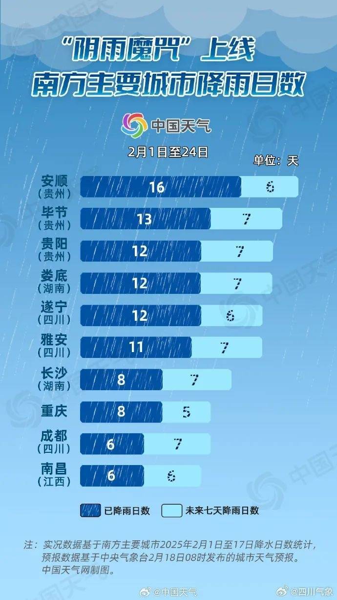 成都降雨或达12天及以上<strong></p>
<p>区块链挖矿网站</strong>！四川盆地最高温降至个位数