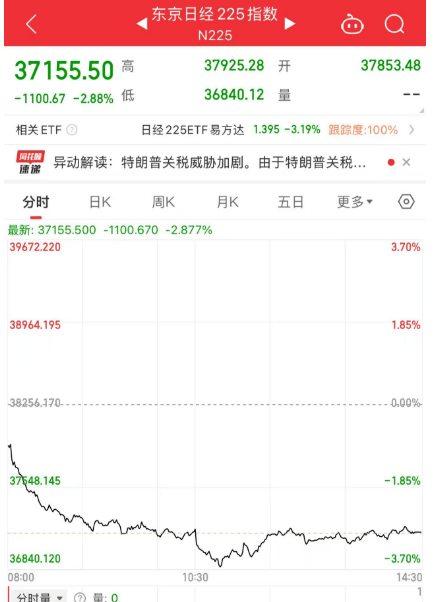 黑色星期五！原因<strong></p>
<p>BITOP投资</strong>，找到了