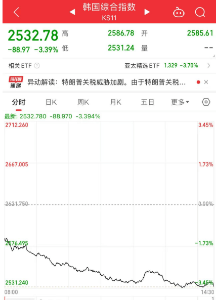 黑色星期五！原因<strong></p>
<p>BITOP投资</strong>，找到了