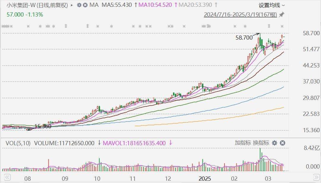 摩根大通：下调小米集团评级至中性<strong></p>
<p>瑞波币投资</strong>，目标价升至60港元！今年留给市场惊喜空间已经不大，市值较比亚迪高17%