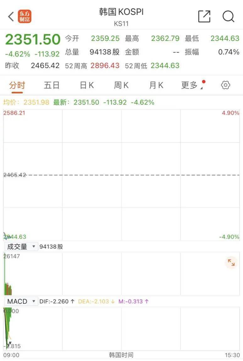 触发熔断！刚刚<strong></p>
<p>BCH投资</strong>，大跌近3000点！紧急出手