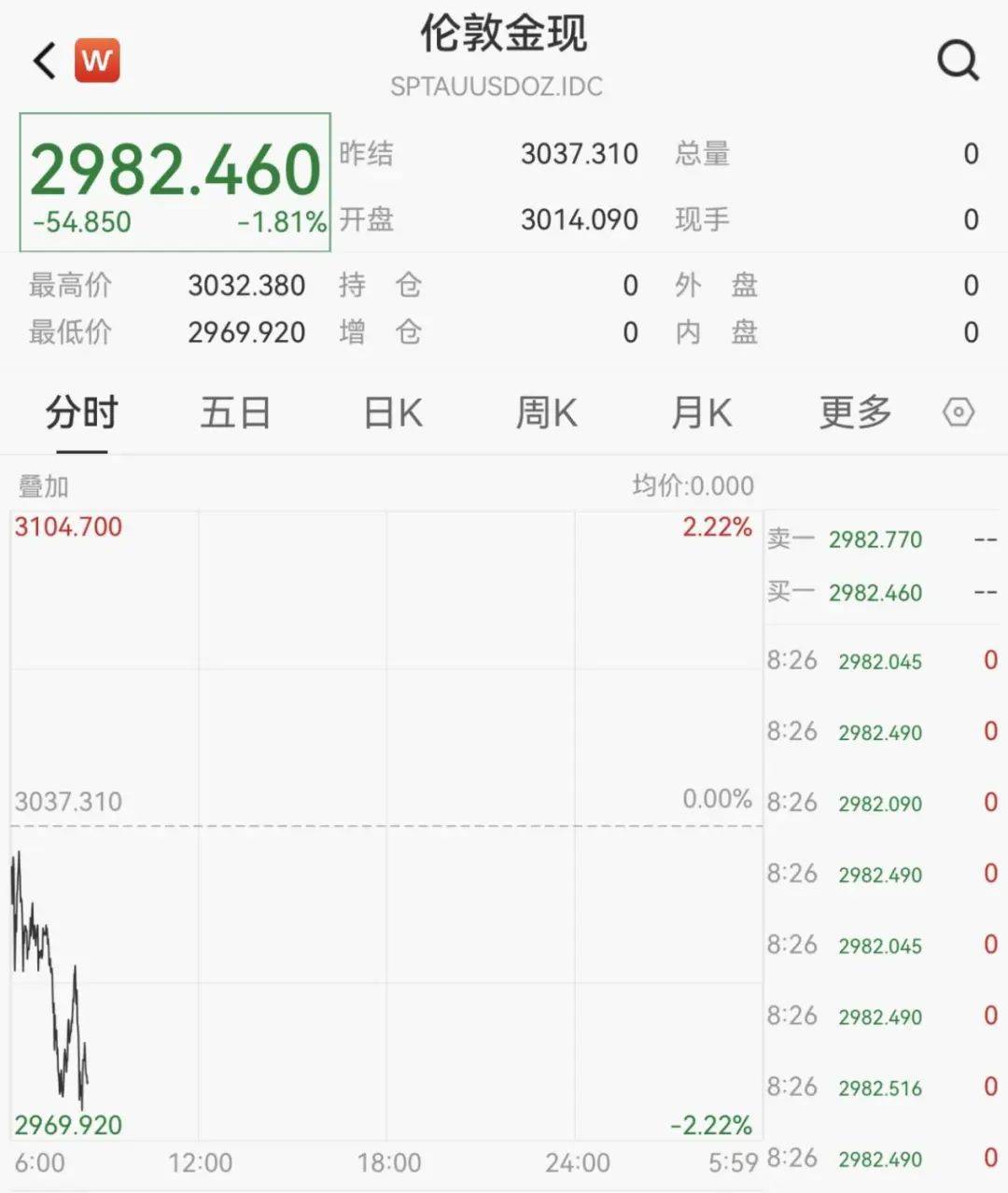 触发熔断！刚刚<strong></p>
<p>BCH投资</strong>，大跌近3000点！紧急出手