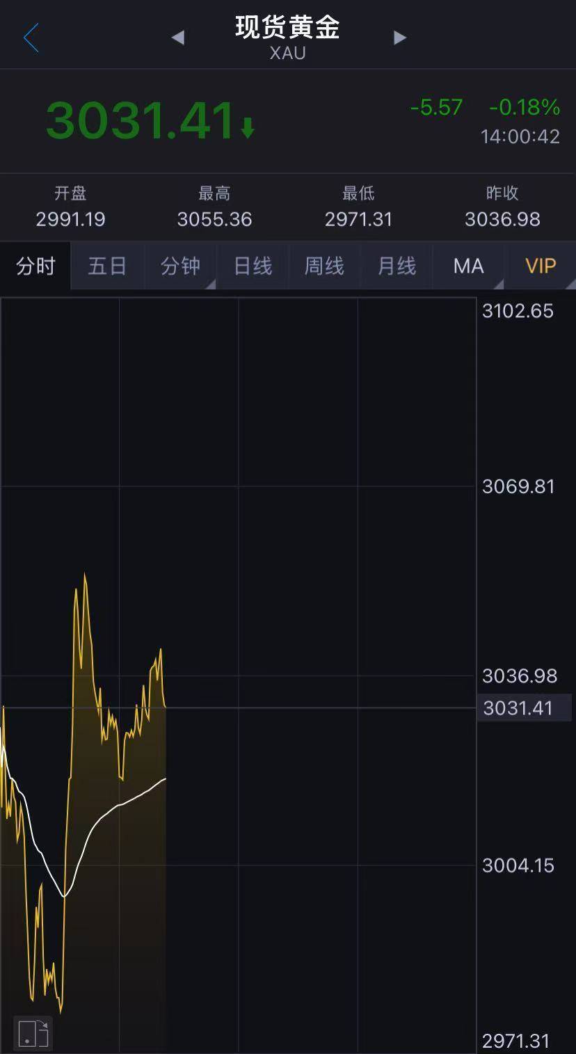 金价下跌！国内金饰克价4天跌近50元！金店大促销<strong></p>
<p>BCH投资</strong>，顾客却“只看不买”……还会跌吗？