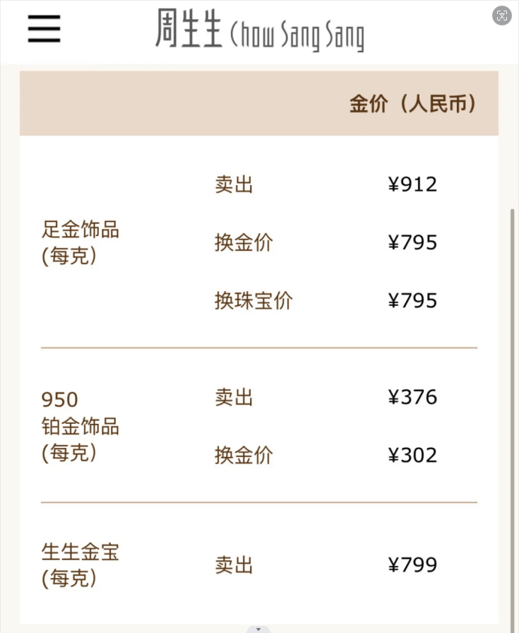 金价下跌！国内金饰克价4天跌近50元！金店大促销<strong></p>
<p>BCH投资</strong>，顾客却“只看不买”……还会跌吗？