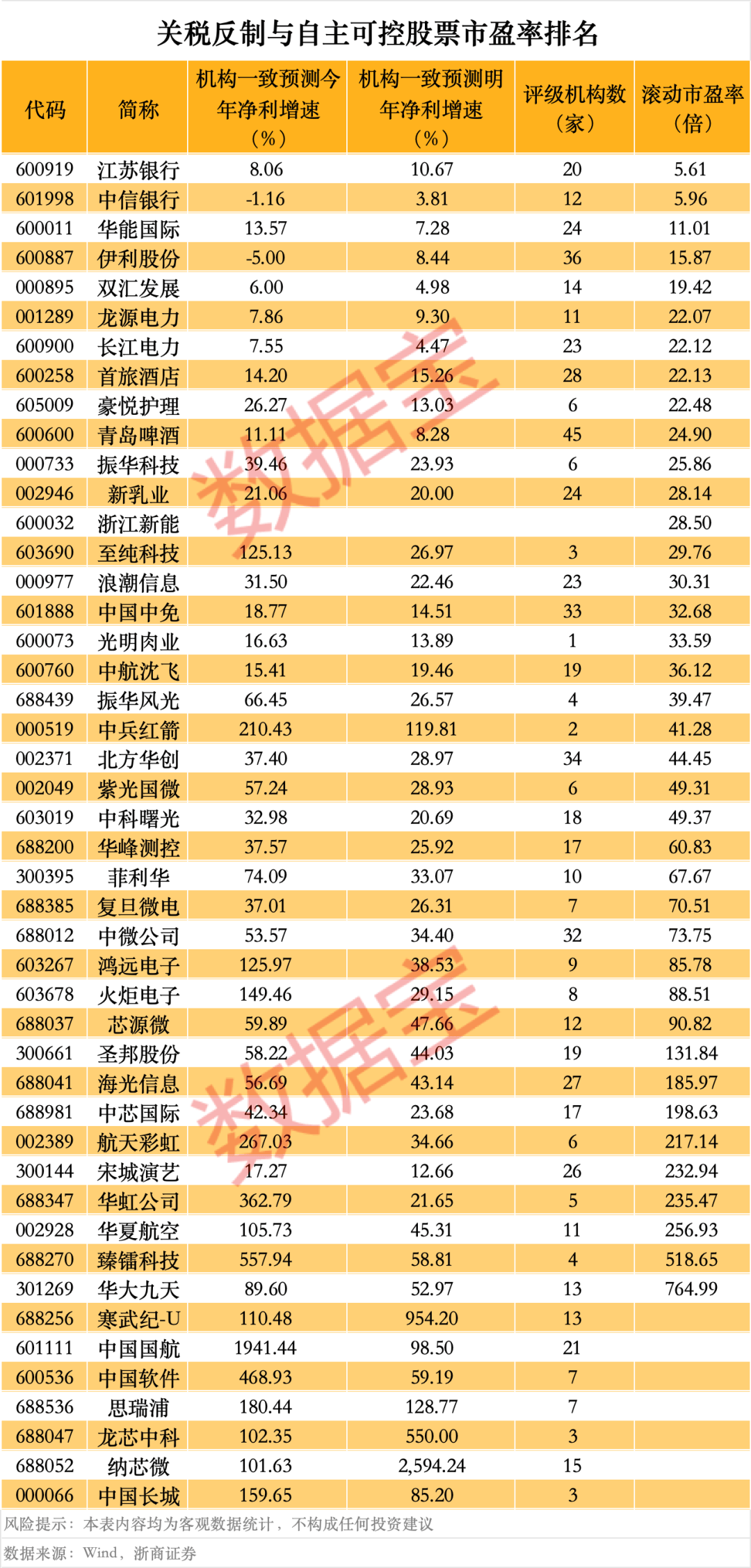 突然<strong></p>
<p>LTC投资</strong>，华为芯片龙头直线涨停，特朗普又变卦！关税反制与自主可控股票名单曝光