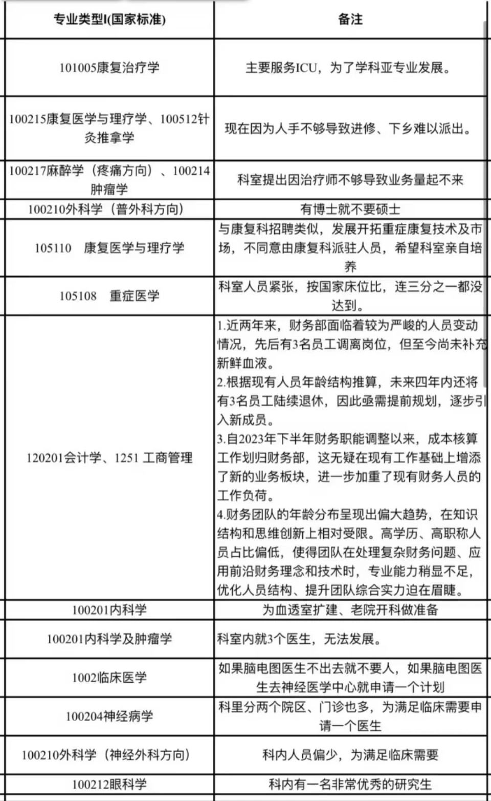 医院招聘公告发布失误却备受好评<strong></p>
<p>LTC投资</strong>，真诚透明才是人心所趋
