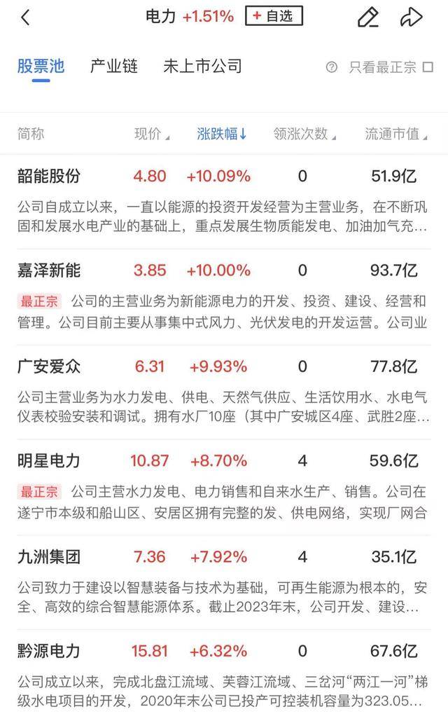 午报创业板指探底回升小幅收红<strong></p>
<p>LTC投资</strong>，电力、机器人概念股涨幅居前