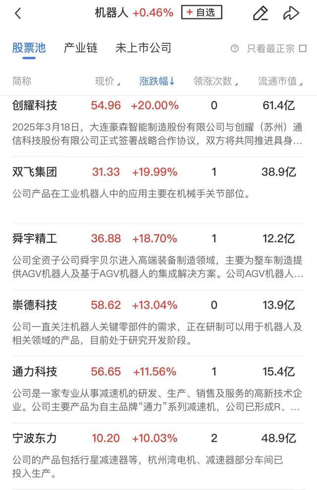 午报创业板指探底回升小幅收红<strong></p>
<p>LTC投资</strong>，电力、机器人概念股涨幅居前