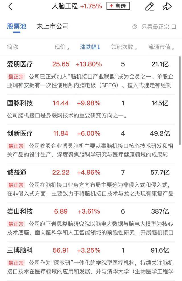 午报创业板指探底回升小幅收红<strong></p>
<p>LTC投资</strong>，电力、机器人概念股涨幅居前