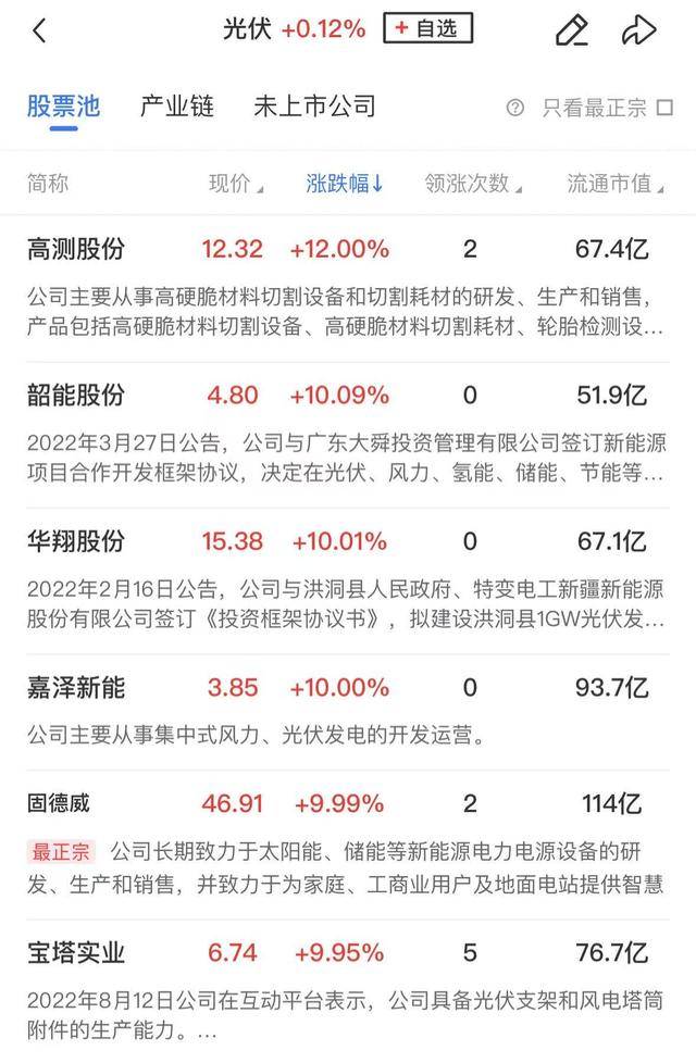 午报创业板指探底回升小幅收红<strong></p>
<p>LTC投资</strong>，电力、机器人概念股涨幅居前