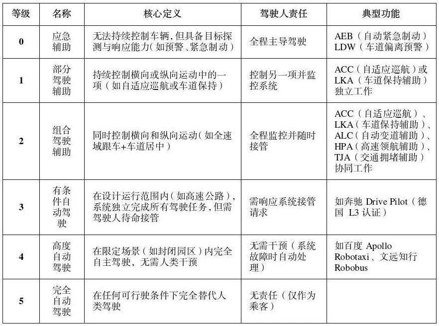 公安部道研中心：虚假宣传自动驾驶<strong></p>
<p>莱特币投资</strong>，或面临2年以下刑期