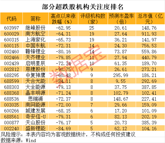 巨亏到预盈<strong></p>
<p>IPFS投资</strong>，002466大反转！还有哪些超跌大白马有望逆袭