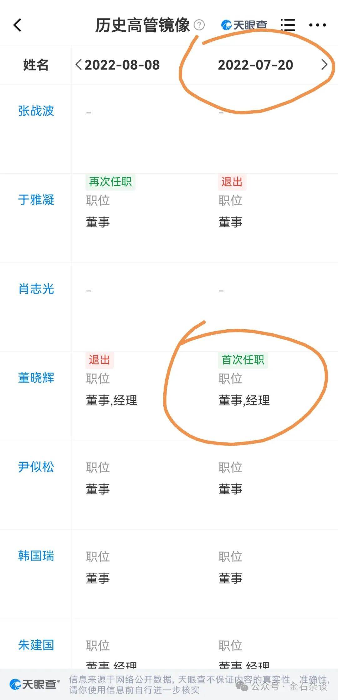 吃瓜<strong></p>
<p>币安APP下载</strong>！董小姐波及私募圈