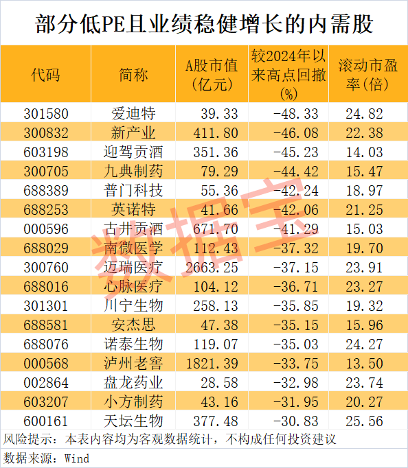 “300972”<strong></p>
<p>OKExAPP下载</strong>，不到1年涨超8倍！谁是下一个内需潜力股？