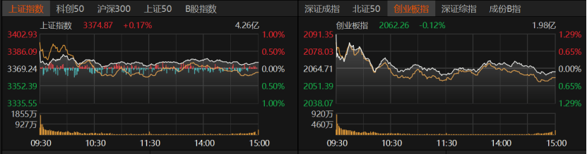 A股冲高受阻<strong></p>
<p>以太坊APP下载</strong>，原因找到了