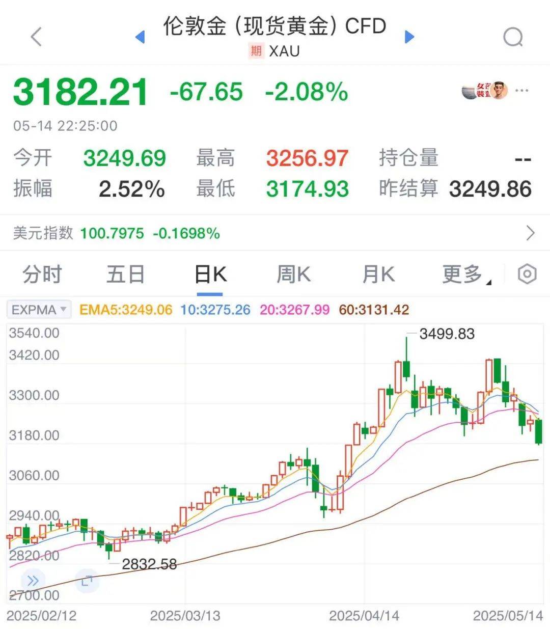 太突然！金价连续大跌，“买个手镯，半个月缩水2000多元<strong></p>
<p>USDTAPP下载</strong>。”
