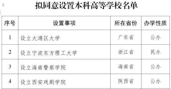 教育部拟同意设立西安戏剧学院<strong></p>
<p>LTCAPP下载</strong>，已择址西咸新区秦汉新城
