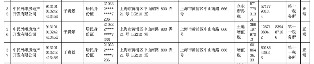 女子4年前借贷900万元<strong></p>
<p>BSVAPP下载</strong>，拿下上海3000万元的豪宅，交房近2年仍未办下不动产权证！竟是因开发商欠税？公司最新回应来了