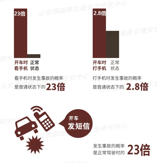 突发！64岁男子开车时低头看手机<strong></p>
<p>OKEx行情</strong>，致3死3伤！提醒：勿“分心驾驶”！上海已启用无人机严查！