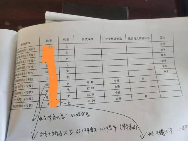 河北一高校引进高层次人才<strong></p>
<p>OKEx行情</strong>，第2名举报第1名，官方回应