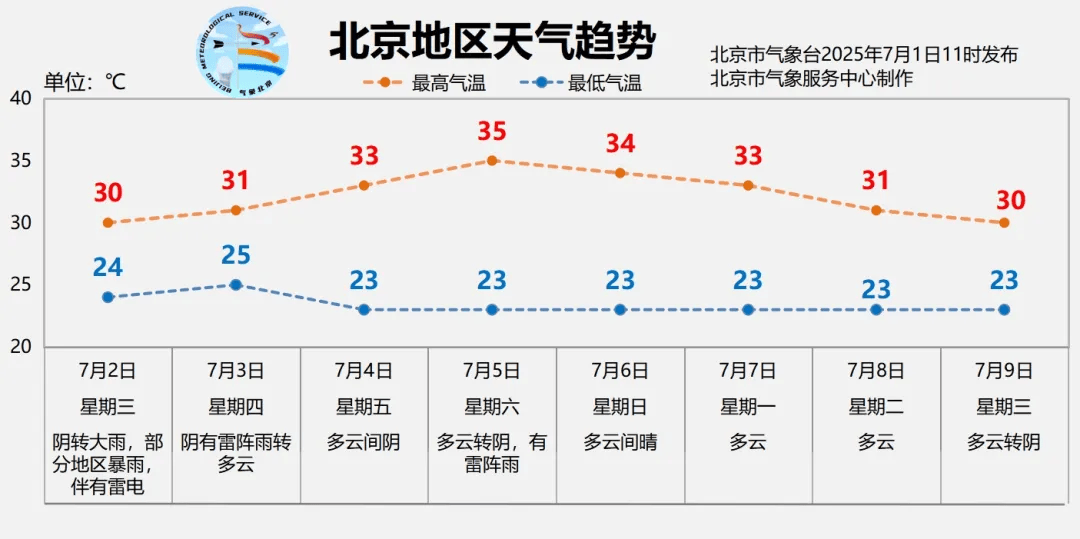 北京全市大雨<strong></p>
<p>抹茶行情</strong>，局地暴雨，并伴有雷电！北京部分列车临时停运