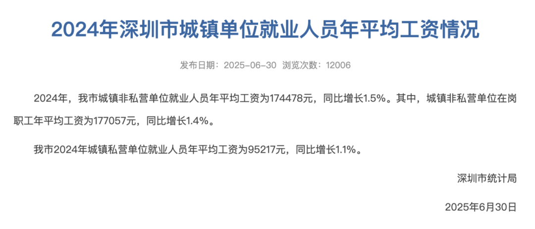 涨了！深圳最新平均工资公布<strong></p>
<p>抹茶行情</strong>，网友热议！
