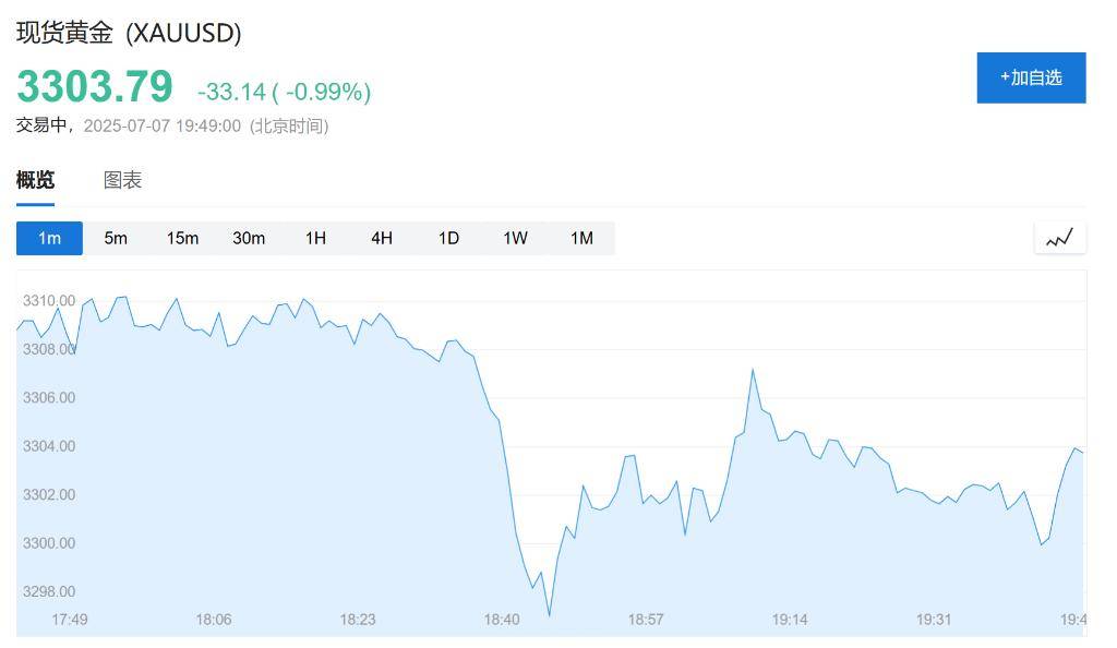最终关税低于10%？欧盟发言人：美欧贸易协议谈判取得进展<strong></p>
<p>BITOP行情</strong>，至少会达成原则性协议