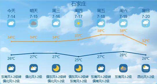 最高42℃！中到大雨+暴雨！今起<strong></p>
<p>比特币行情</strong>，河北这些地方雷雨出没……