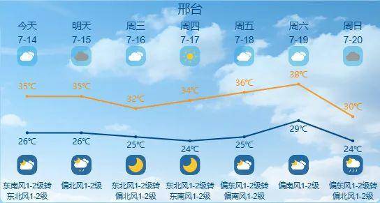 最高42℃！中到大雨+暴雨！今起<strong></p>
<p>比特币行情</strong>，河北这些地方雷雨出没……