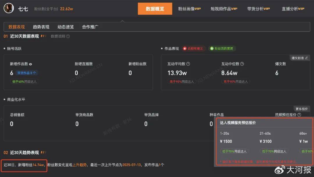 15岁女孩七七1分钟视频报价1万<strong></p>
<p>DOT行情</strong>，因神似张柏芝走红，七七妈妈曾称以学业为由拒绝于正邀约