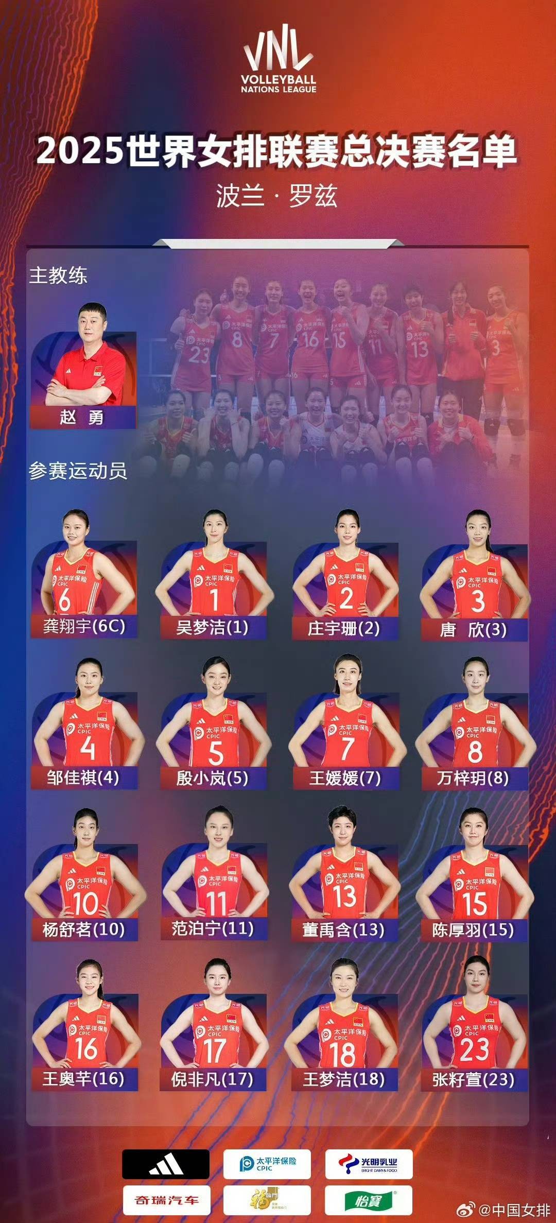 世联赛总决赛今日打响<strong></p>
<p>DOT行情</strong>，中国女排将迎战东道主波兰队