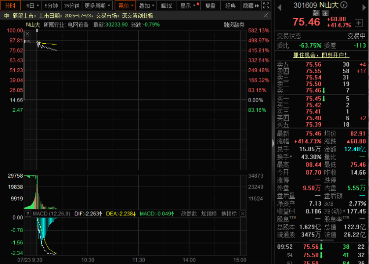 做公司<strong></p>
<p>DOT行情</strong>，山东大学是专业的！山东大学第三家上市公司上市飙涨