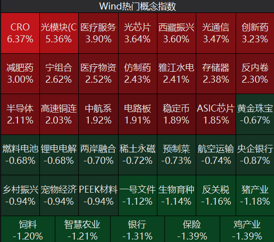 牛市“急先锋”突发涨停！沪指年内第二次站上3600点<strong></p>
<p>ADA行情</strong>，医药股持续走强