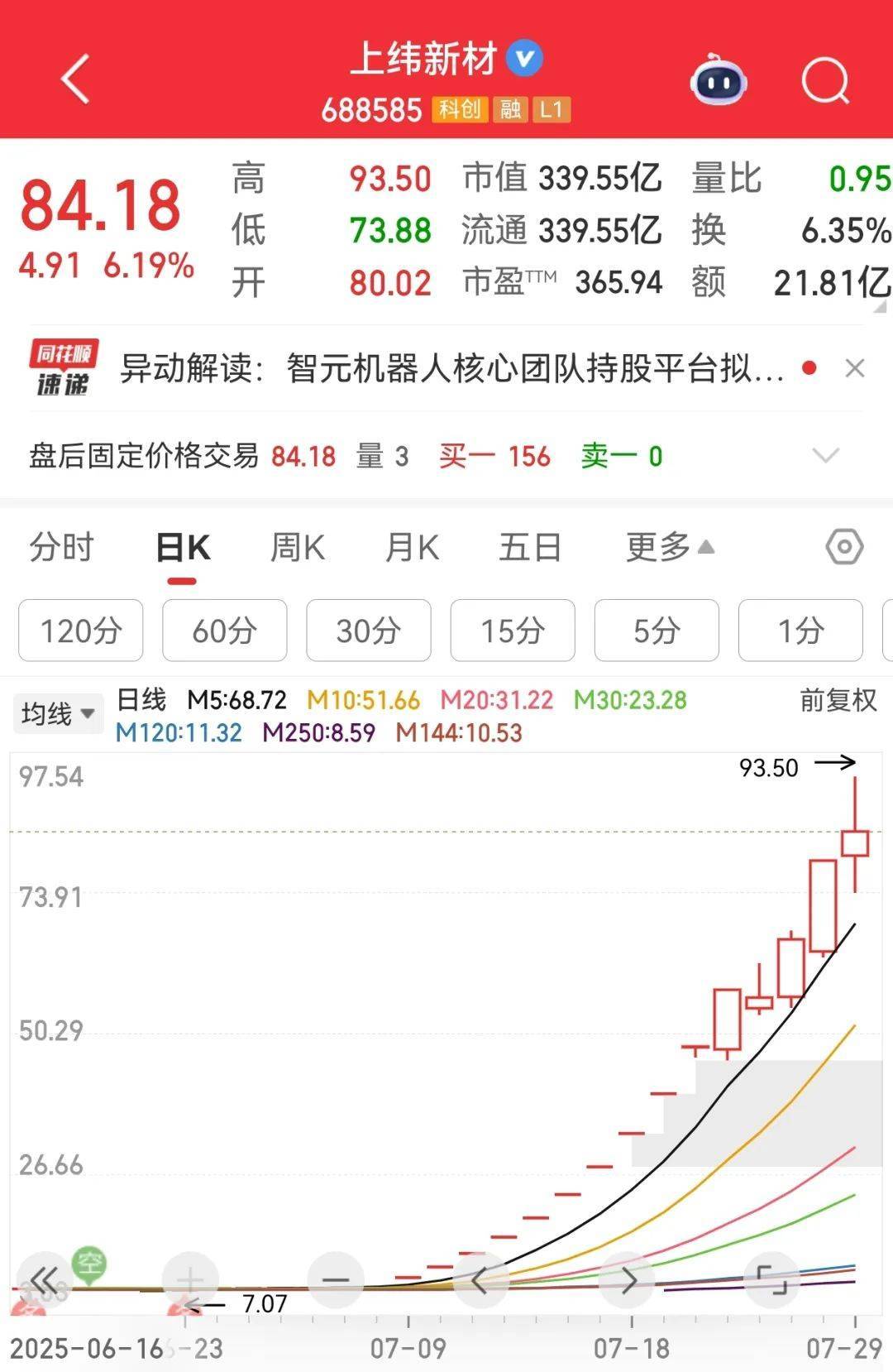 牛市“急先锋”突发涨停！沪指年内第二次站上3600点<strong></p>
<p>ADA行情</strong>，医药股持续走强